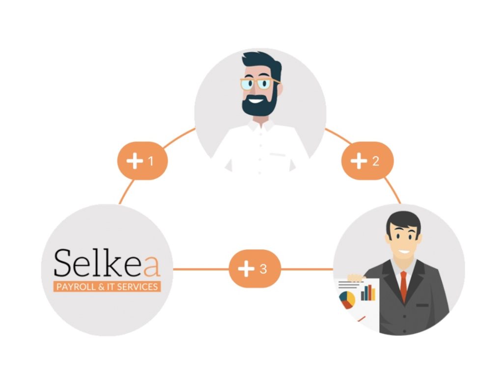 Le fonctionnement du portage salarial avec SELKEA